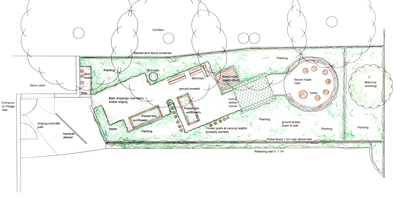 The design plan for the garden